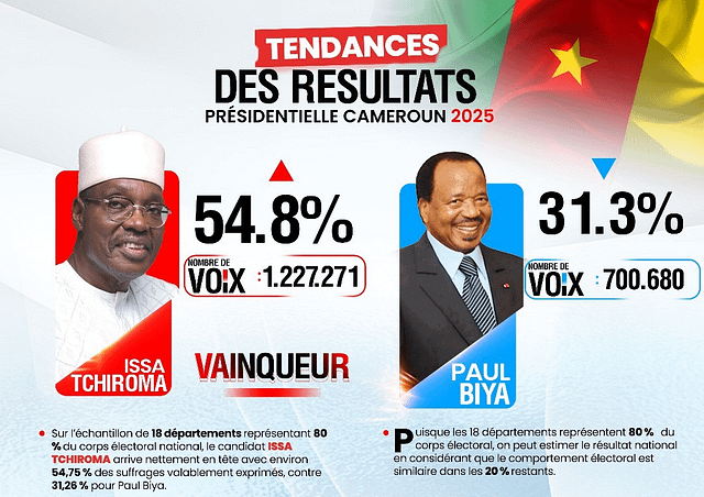 Présidentielles 2025: Issa Tchiroma déclare avoir remporté le scrutin